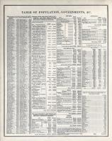 Table of Population - Governments - Ect., Missouri State Atlas 1873